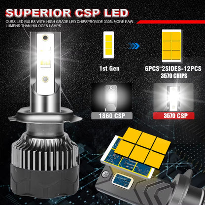 CARLITEK 1000W H7 LED Car Headlight H4 H11 Bulb 9012 H3 H1 H8 H9 9005 9006 9007 9008 880 881 H27 LED Auto Lamp 4300K 6K 8K 12V